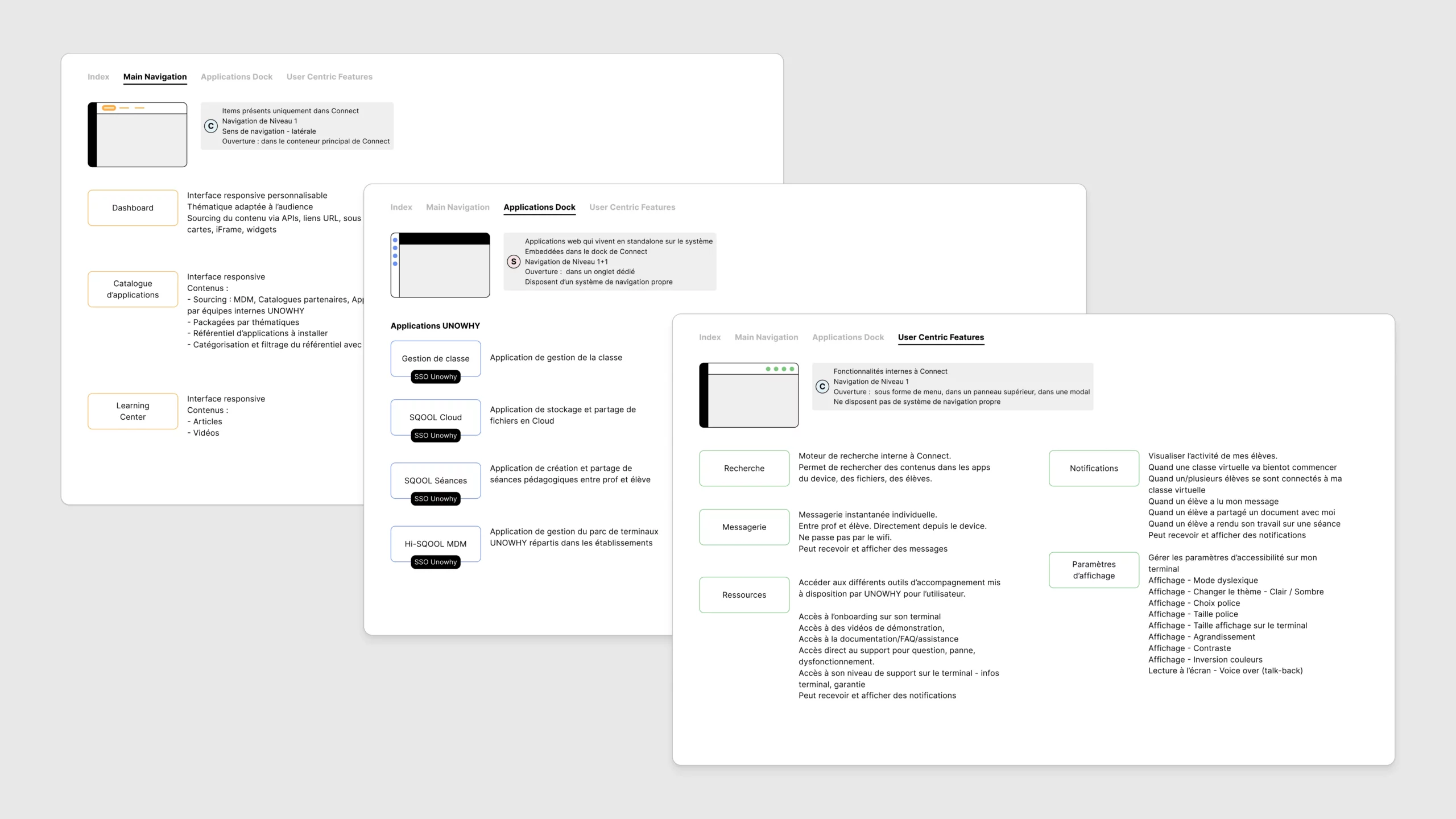 Spécifications de contenu