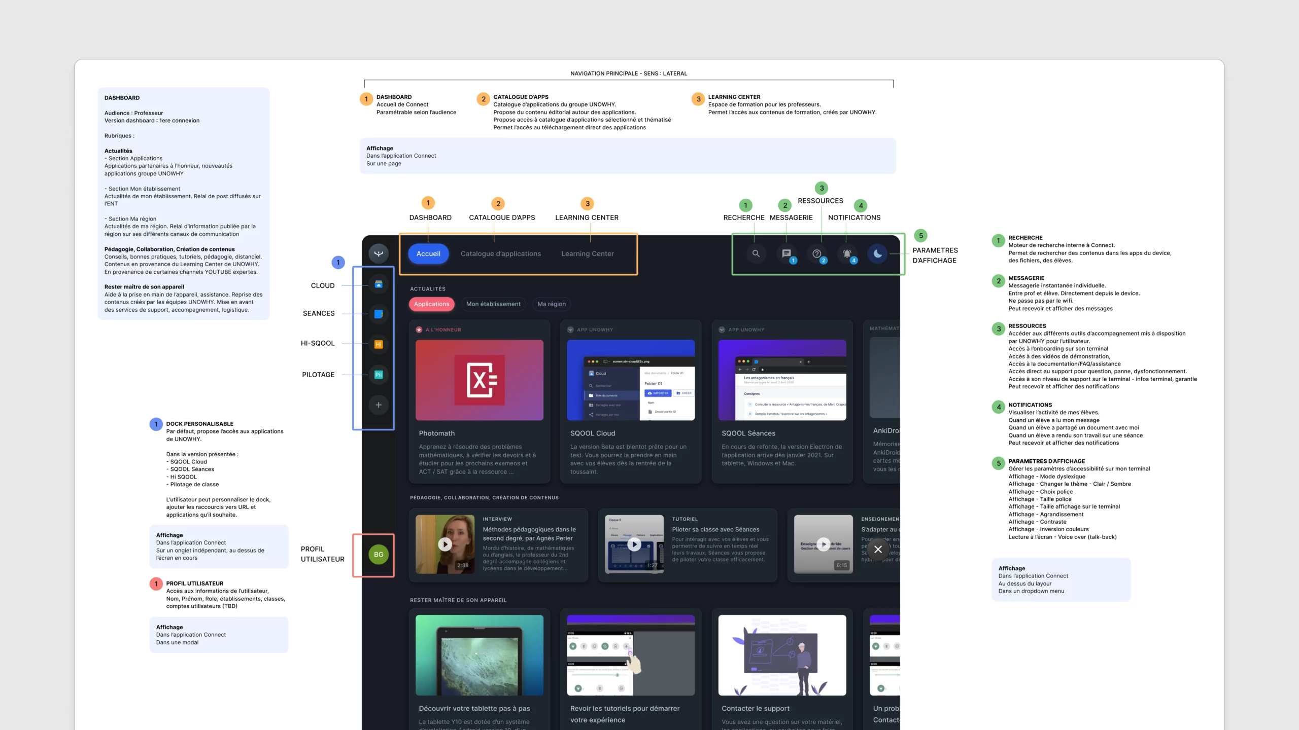 Specs d'implémentation
