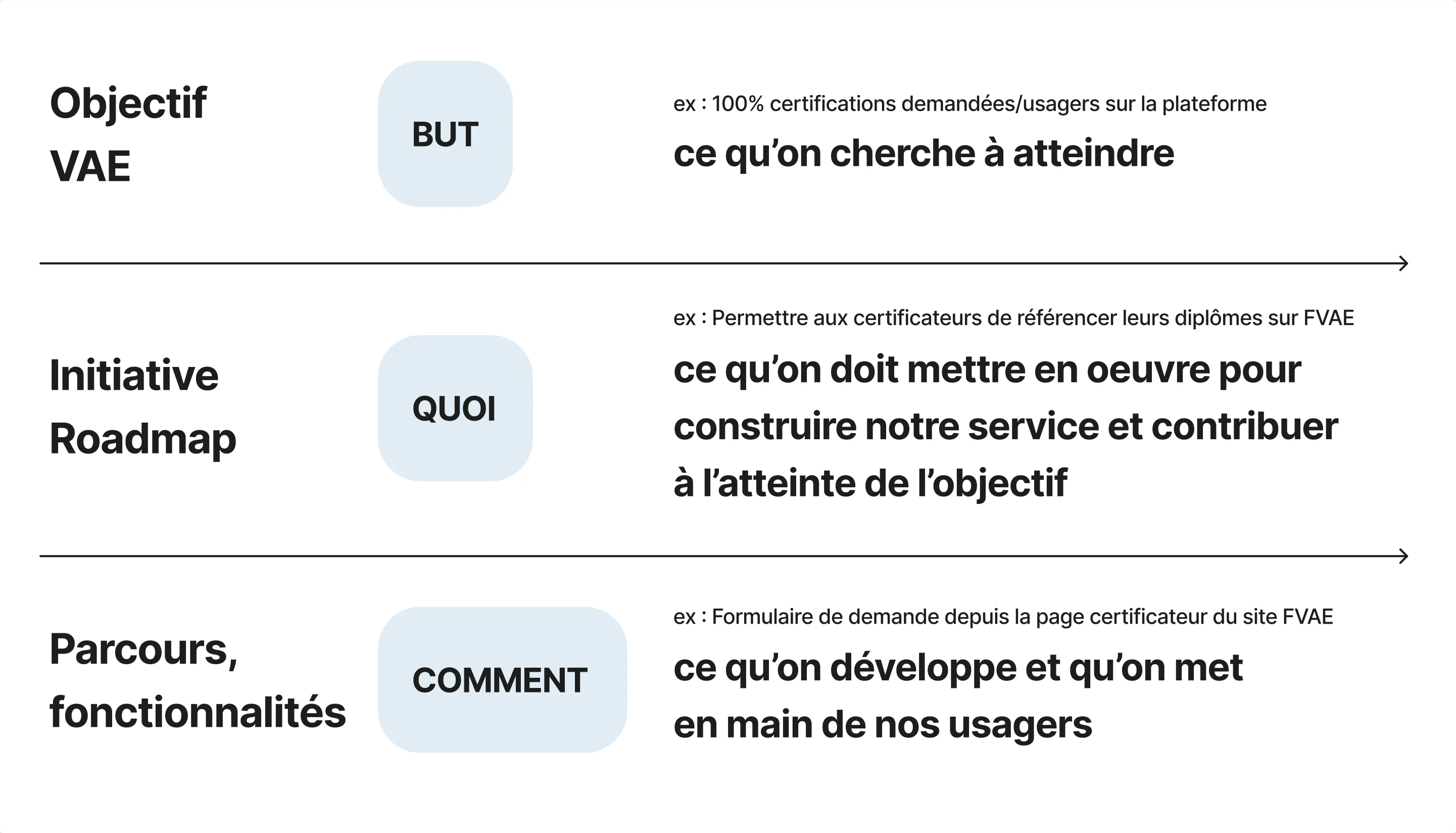 Roadmap Structure - Goals, Initiatives, Features hierarchy