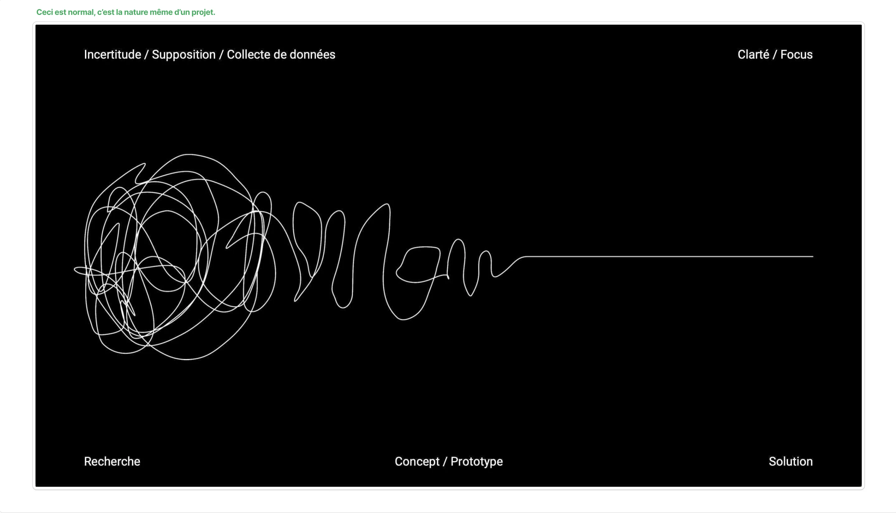 Solution - Unified Contributors Around Shared Objectives
