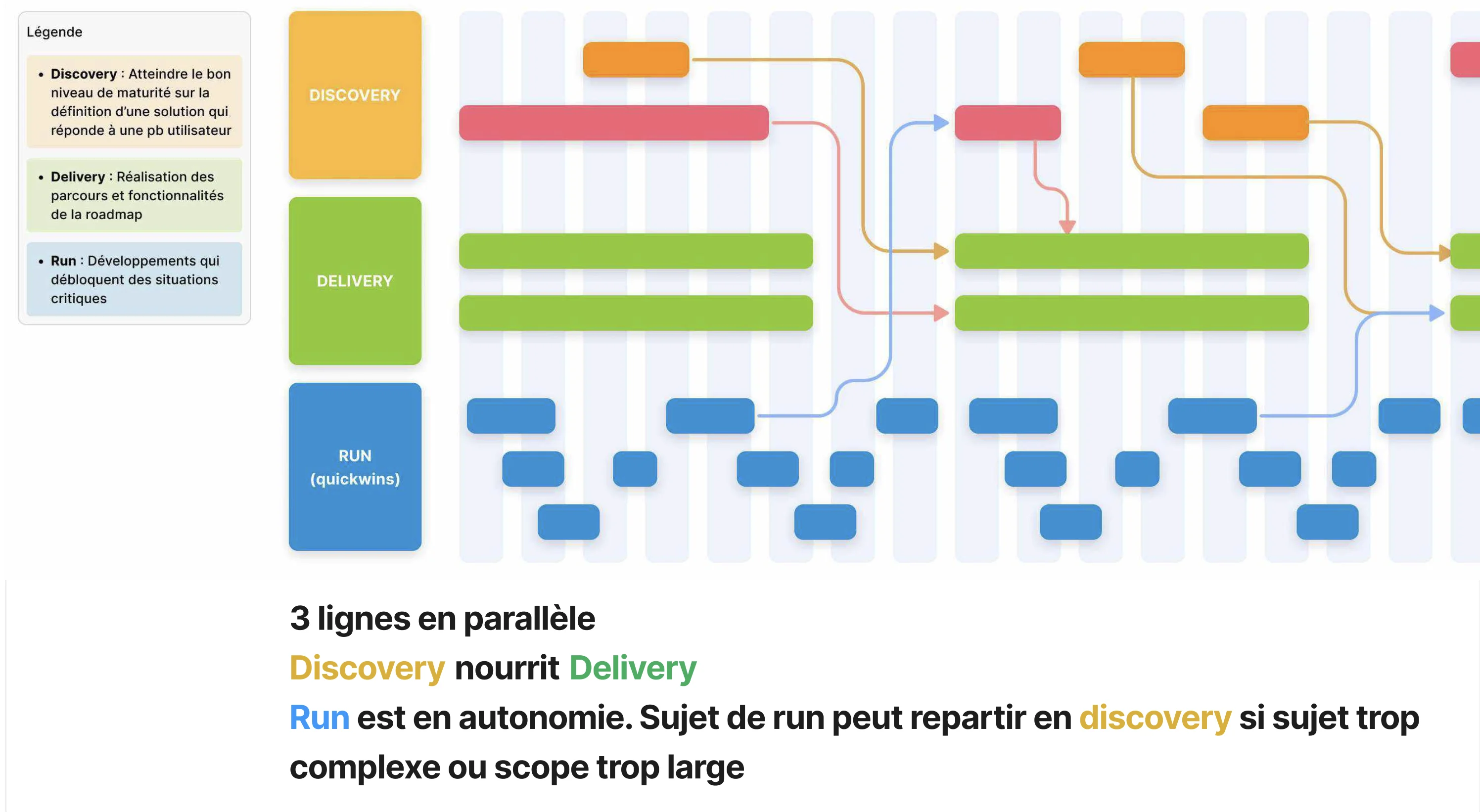 Season Calendar - 25% Prep, 50% Execution, 25% Retro