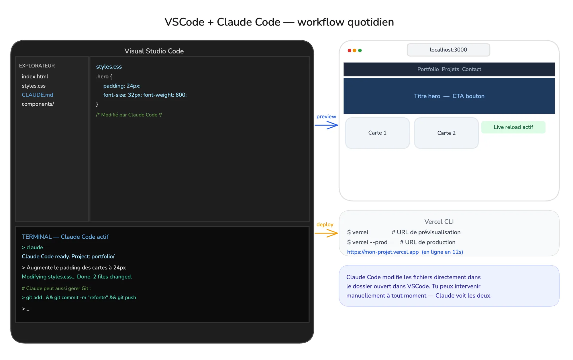 VSCode with Claude Code in the integrated terminal