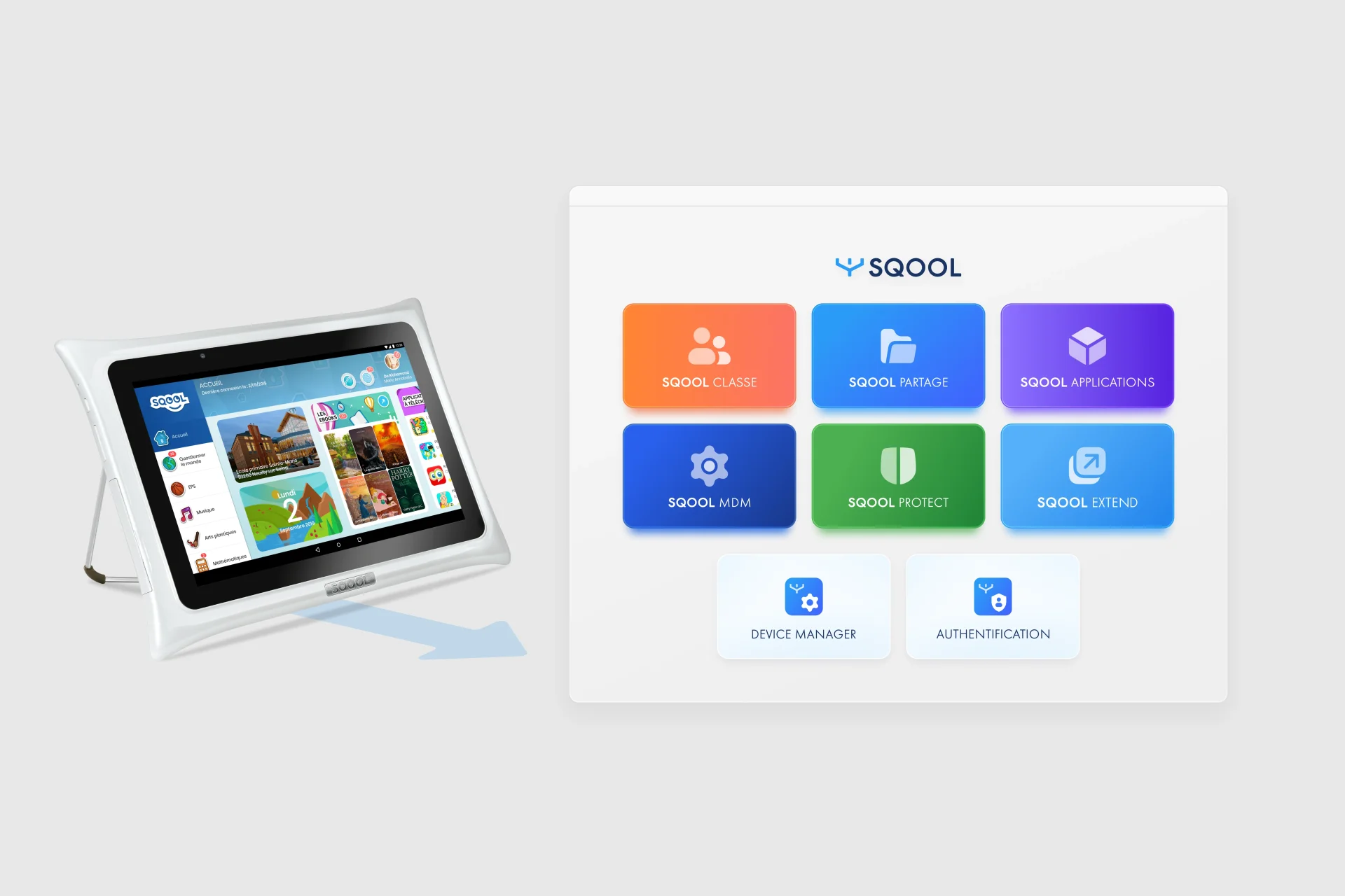 Vue d'ensemble écosystème SQOOL